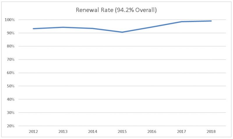 chart3