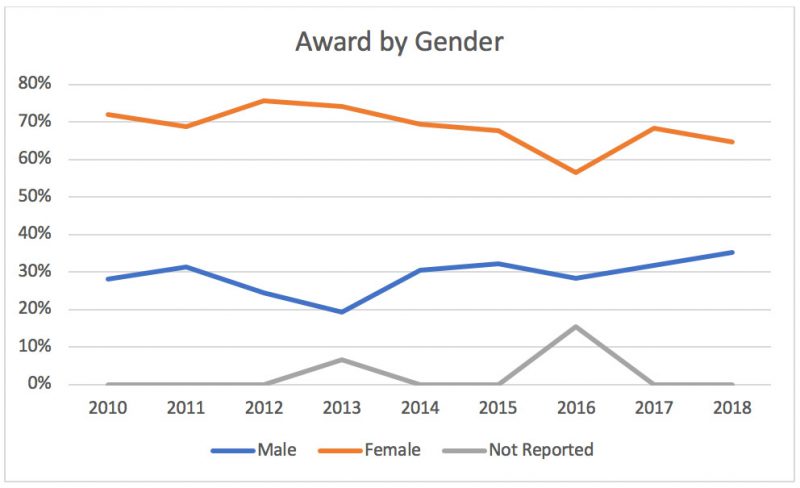 chart4