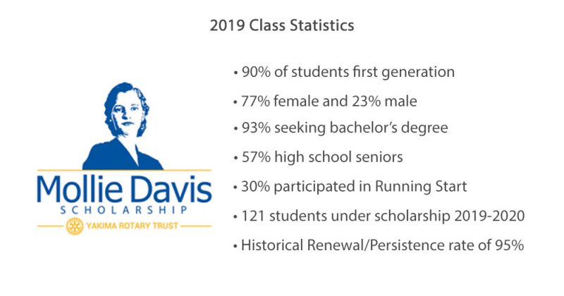 2019_stats
