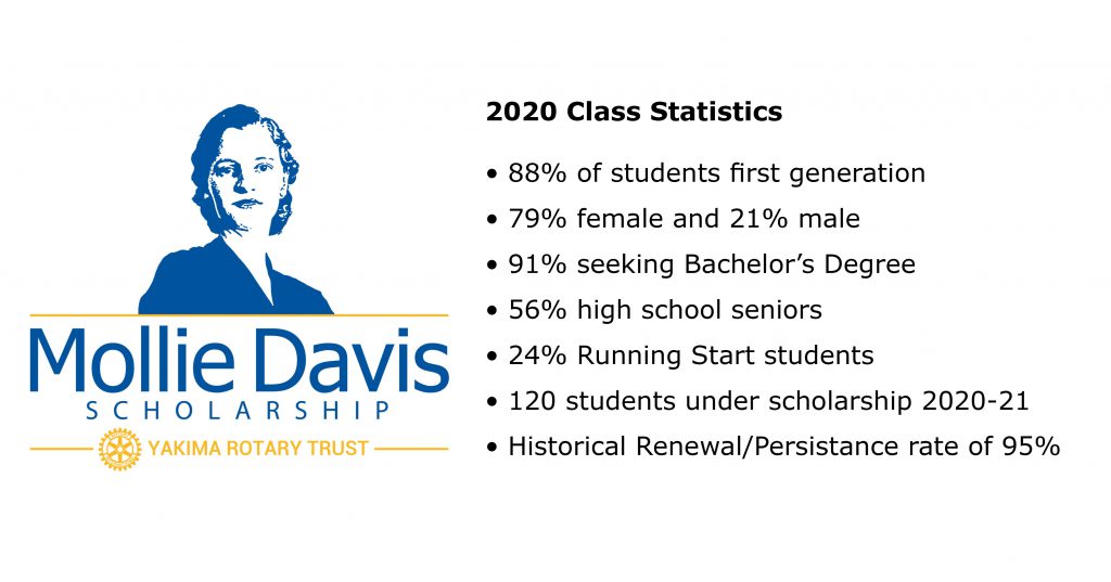 MD graphic 2020