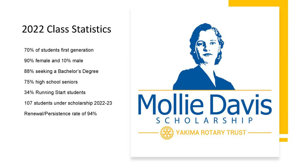 2022 Mollie Davis Program Statistics