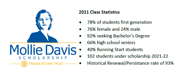 CaptureStatistics2021